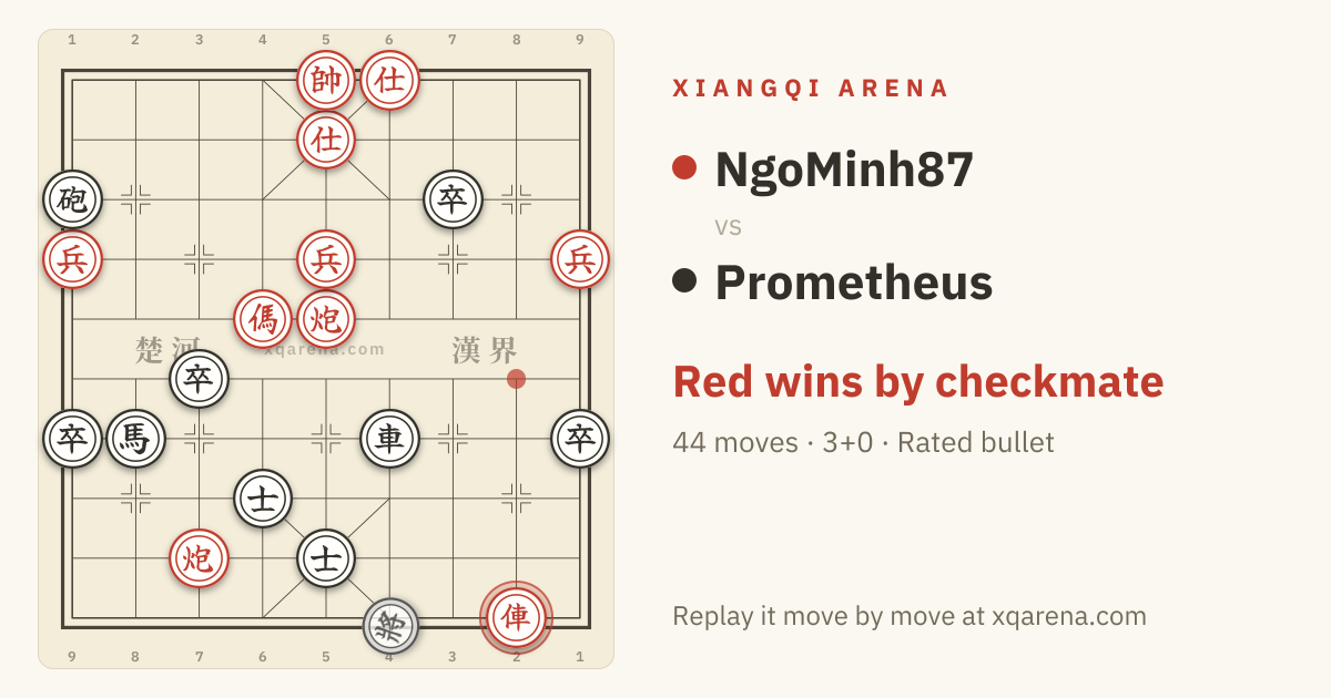 The final position of NgoMinh87 vs Prometheus on a Xiangqi board