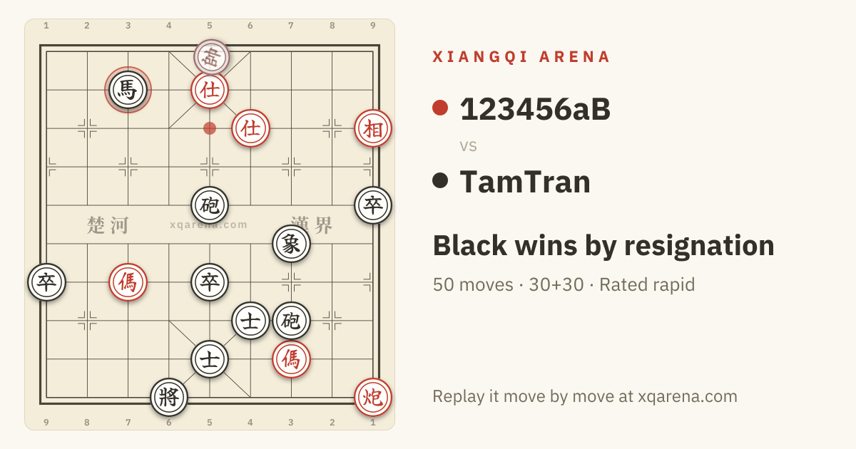 The final position of 123456aB vs TamTran on a Xiangqi board