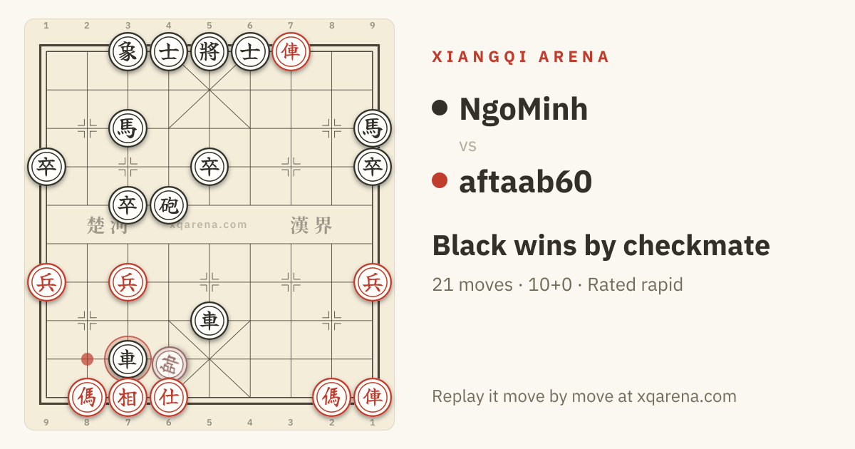 The final position of aftaab60 vs NgoMinh on a Xiangqi board